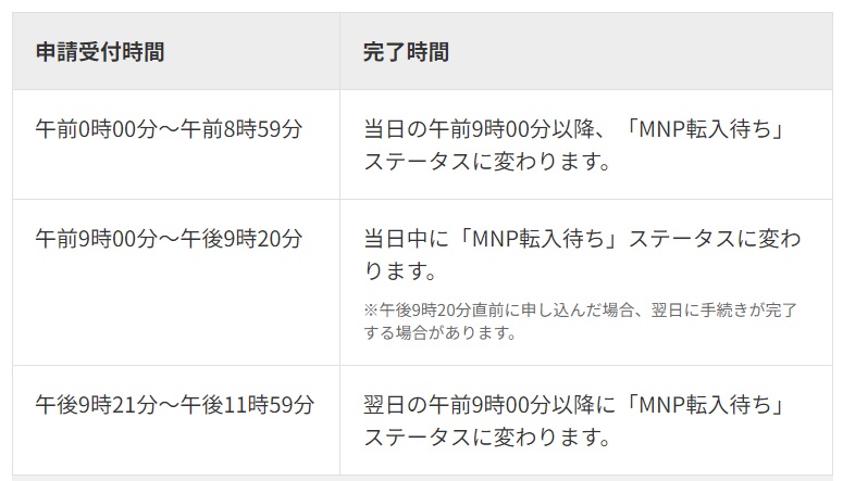 MNPワンストップ申請受付時間