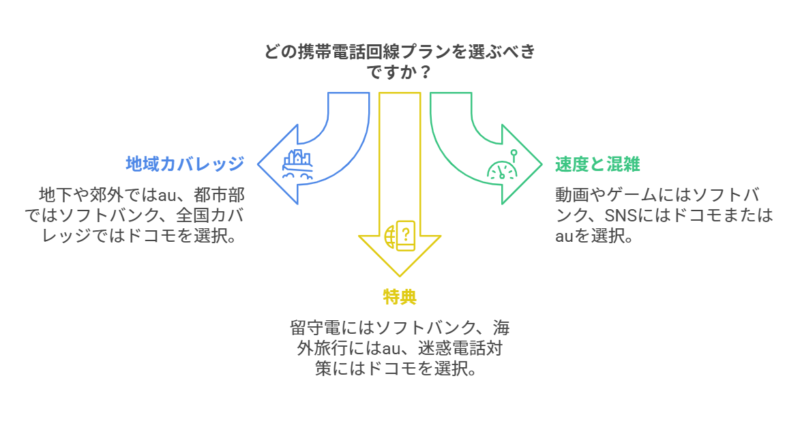 mineo回線の選び方2
